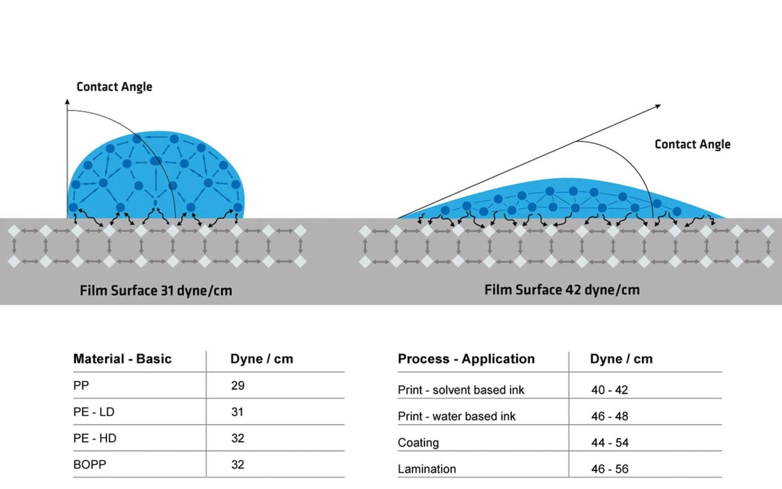 Surface Energy Graph
