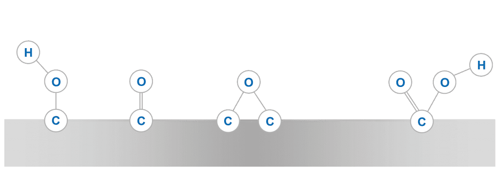Corona molecules